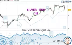 SILVER - EUR - 1H