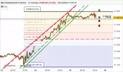 NASDAQ100 - MINI NASDAQ100 FULL1224 - 15 min.