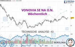 VONOVIA SE NA O.N. - Wöchentlich