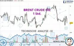 BRENT CRUDE OIL - 1H