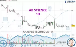 AB SCIENCE - 1H