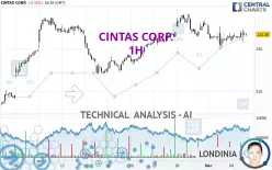 CINTAS CORP. - 1H