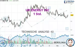 UR ENERGY INC - 1 Std.