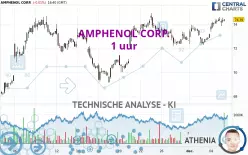 AMPHENOL CORP. - 1 uur