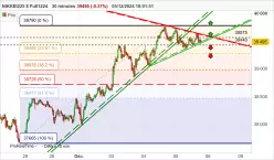 NIKKEI225 $ FULL1224 - 30 min.