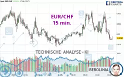 EUR/CHF - 15 min.