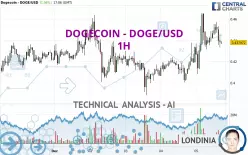 DOGECOIN - DOGE/USD - 1H