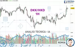 DKK/HKD - 1H