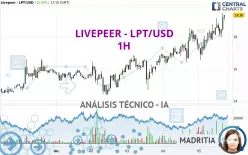 LIVEPEER - LPT/USD - 1H