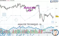 AUD/CAD - 1H