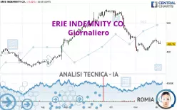 ERIE INDEMNITY CO. - Giornaliero