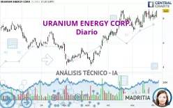 URANIUM ENERGY CORP. - Diario