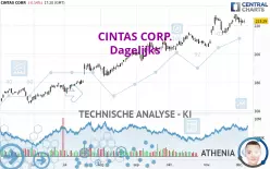 CINTAS CORP. - Dagelijks