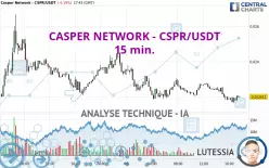 CASPER NETWORK - CSPR/USDT - 15 min.