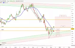 EUR/USD - Journalier