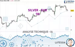 SILVER - EUR - 1H