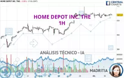 HOME DEPOT INC. THE - 1H