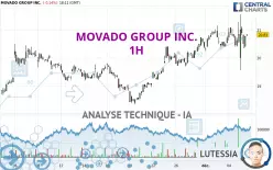 MOVADO GROUP INC. - 1H