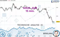 GOLD - EUR - 15 min.