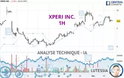 XPERI INC. - 1H