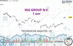 ING GROUP N.V. - 1H