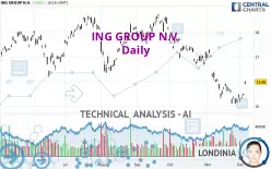 ING GROUP N.V. - Daily