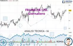 FRANKLIN LTD. - Giornaliero