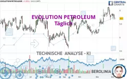 EVOLUTION PETROLEUM - Täglich