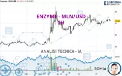 ENZYME - MLN/USD - 1H