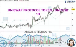 UNISWAP PROTOCOL TOKEN - UNI/USD - 1H