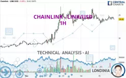 CHAINLINK - LINK/USD - 1H