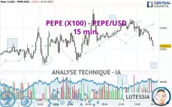 PEPE (X100) - PEPE/USD - 15 min.