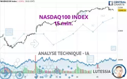 NASDAQ100 INDEX - 15 min.