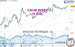 CAC40 INDEX - 15 min.