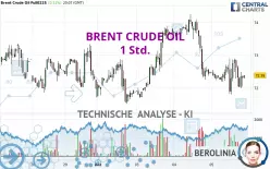 BRENT CRUDE OIL - 1H