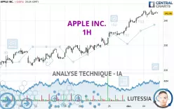 APPLE INC. - 1 uur