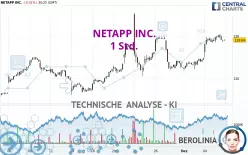 NETAPP INC. - 1 Std.