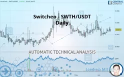 CARBON - SWTH/USDT - Daily