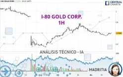 I-80 GOLD CORP. - 1H