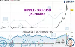 RIPPLE - XRP/USD - Journalier