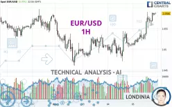 EUR/USD - 1H