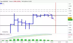 EUR/USD - 1H