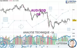 AUD/USD - 1H