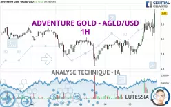 ADVENTURE GOLD - AGLD/USD - 1H