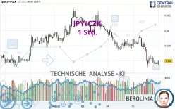 JPY/CZK - 1 Std.