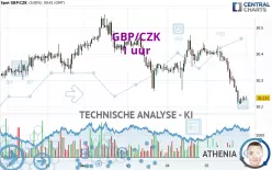 GBP/CZK - 1 uur