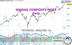 NASDAQ COMPOSITE INDEX - Daily