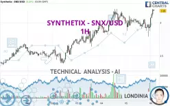 SYNTHETIX - SNX/USD - 1H