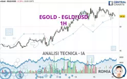 EGOLD - EGLD/USD - 1H