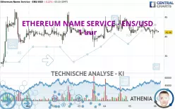 ETHEREUM NAME SERVICE - ENS/USD - 1 uur